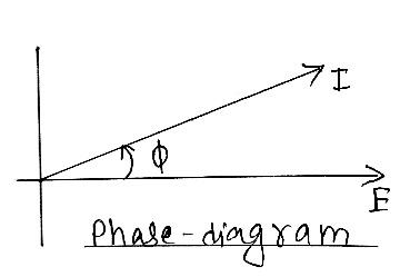 E:\AJ www.physicswithaj.com\12\8. A.C\New folder\CamScanner 04-17-2021 19.53_8.jpg