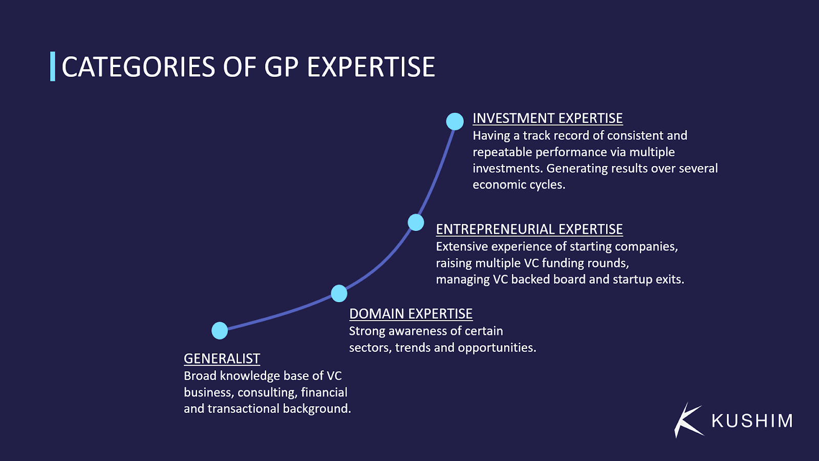 GP expertise and fundraising