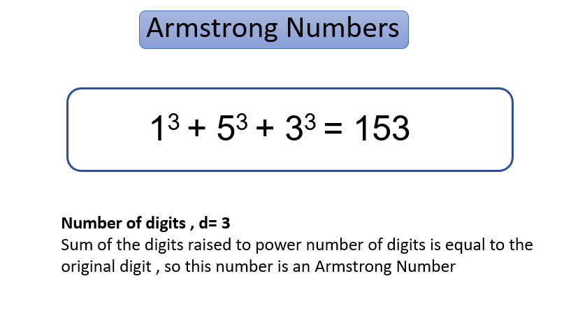 Check if a number is Armstrong Number or not - Tutorial