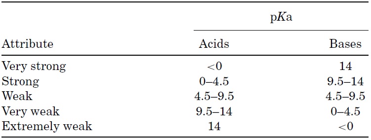 acid-base.jpg