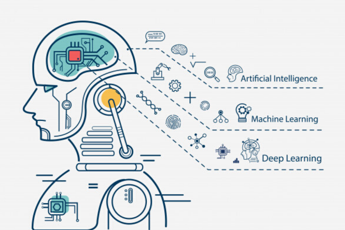 How Supervised Learning Works