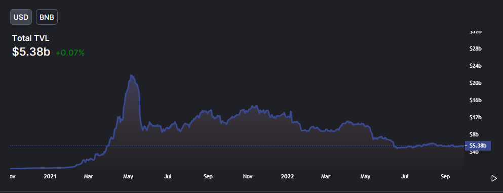 Bnb Chain Report Q3 2022 - 3