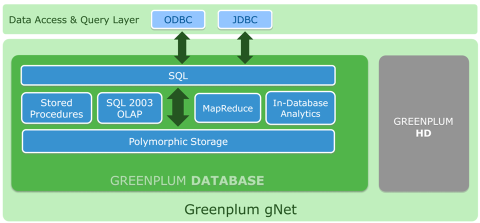 Greenplum analytics capabilities