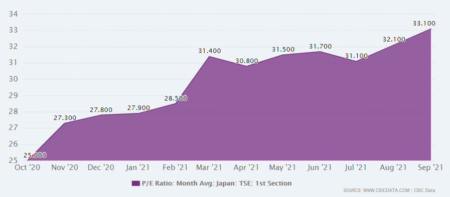 japan pe ratio stocks