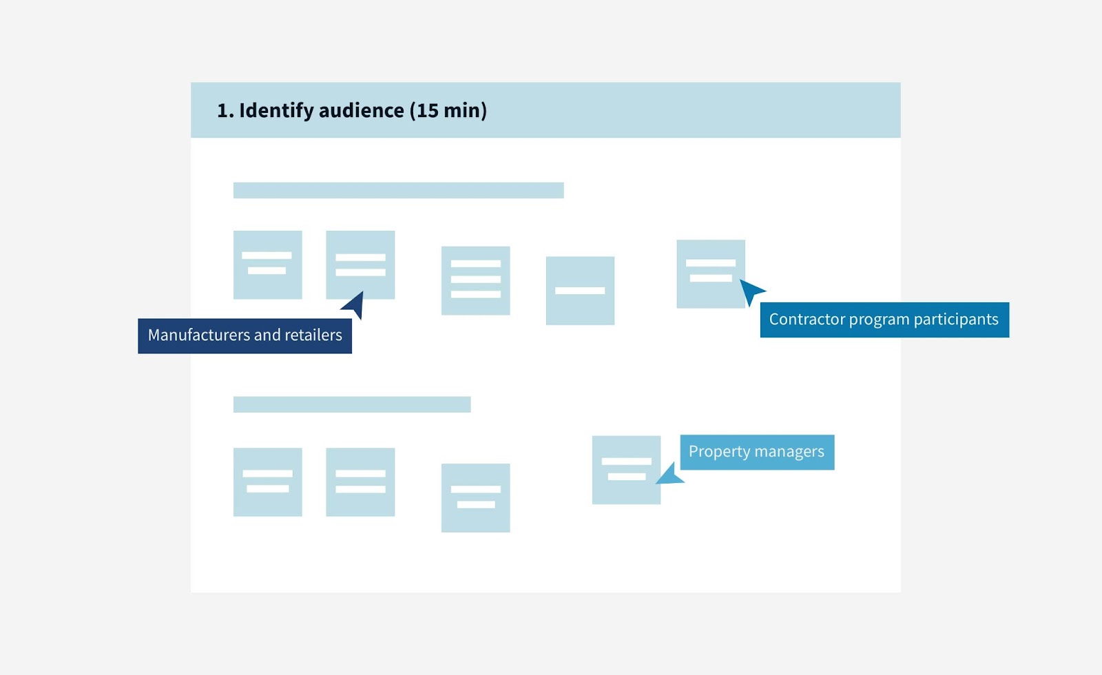 Conceptual flow chart illustration for collaborative design research
