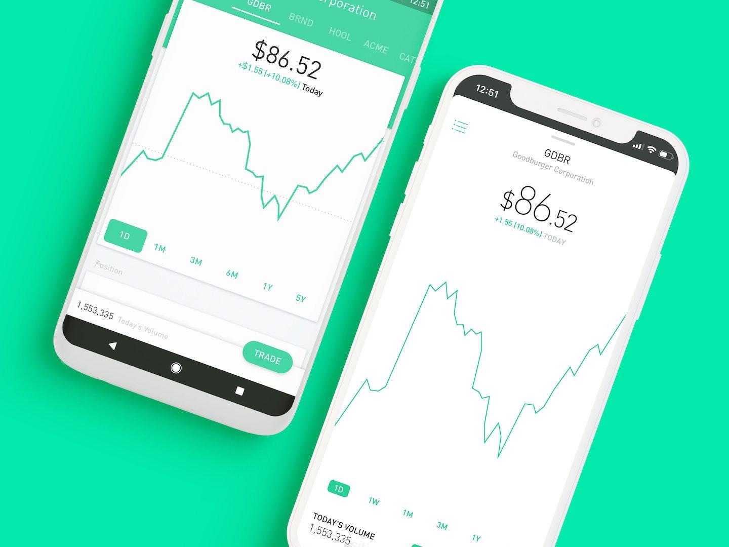 Robinhood Review 2019 - Good for Beginners, Bad for ...