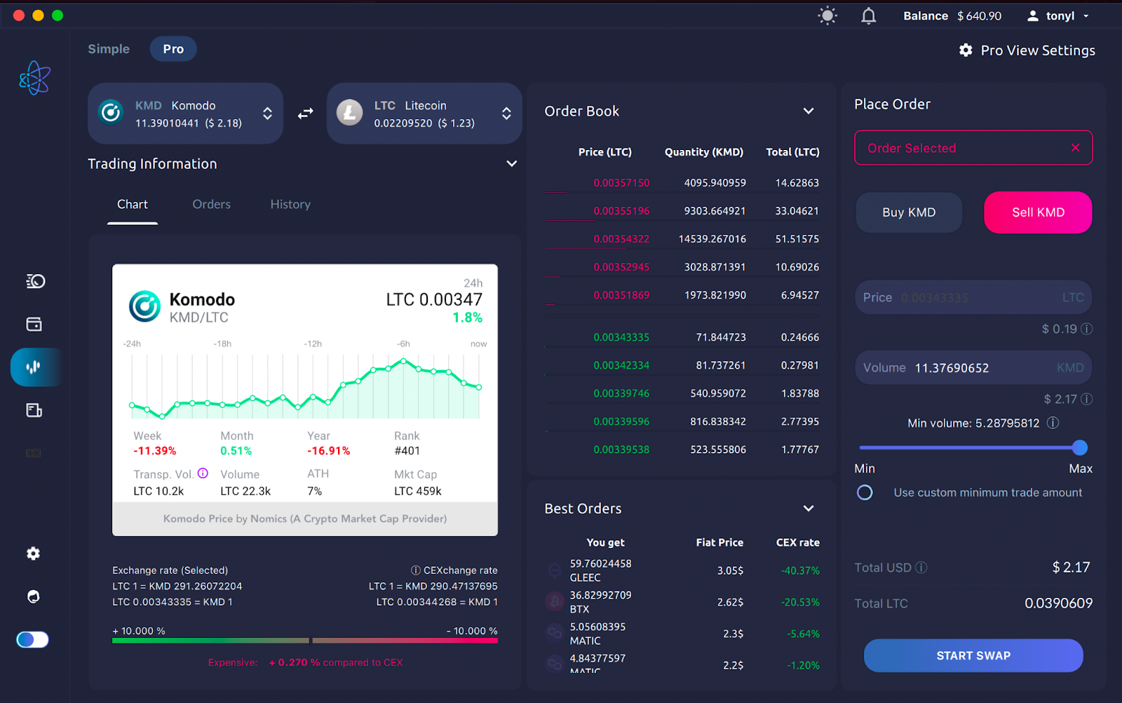 Komodo Gelişme Raporu | Temmuz 2022