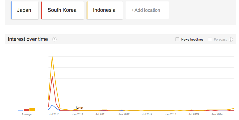 Trends WC APAC.png