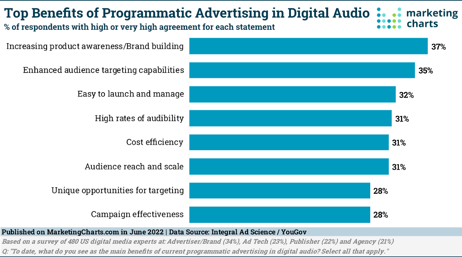 Advertising State of Play Report 2023