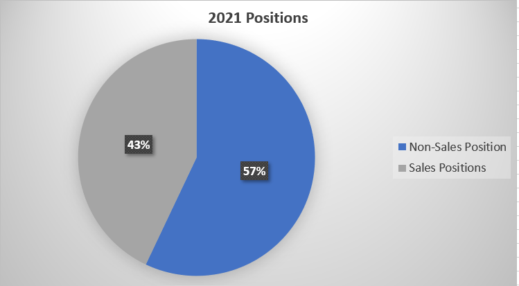 2021 positions filled