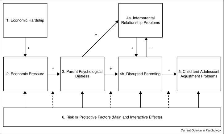 Family Stress Model.jpg