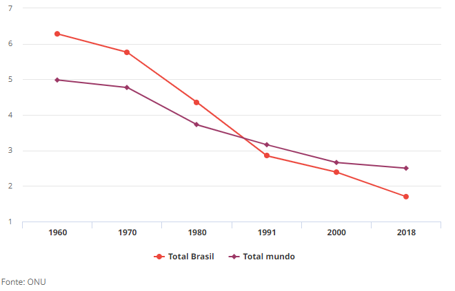 Gráfico, Gráfico de linhas

Descrição gerada automaticamente