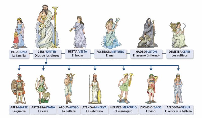 Dioses de grecia y roma.gif