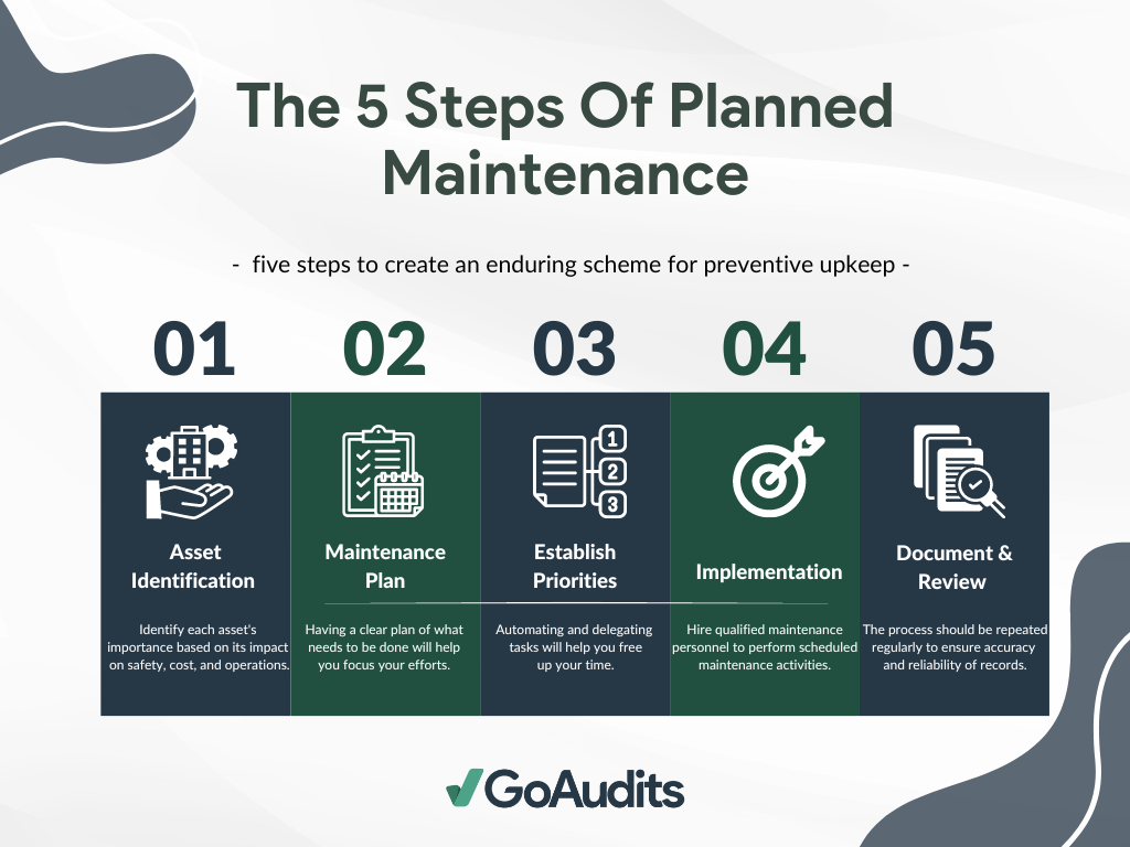 The 5 Steps Of Planned Maintenance - GoAudits 