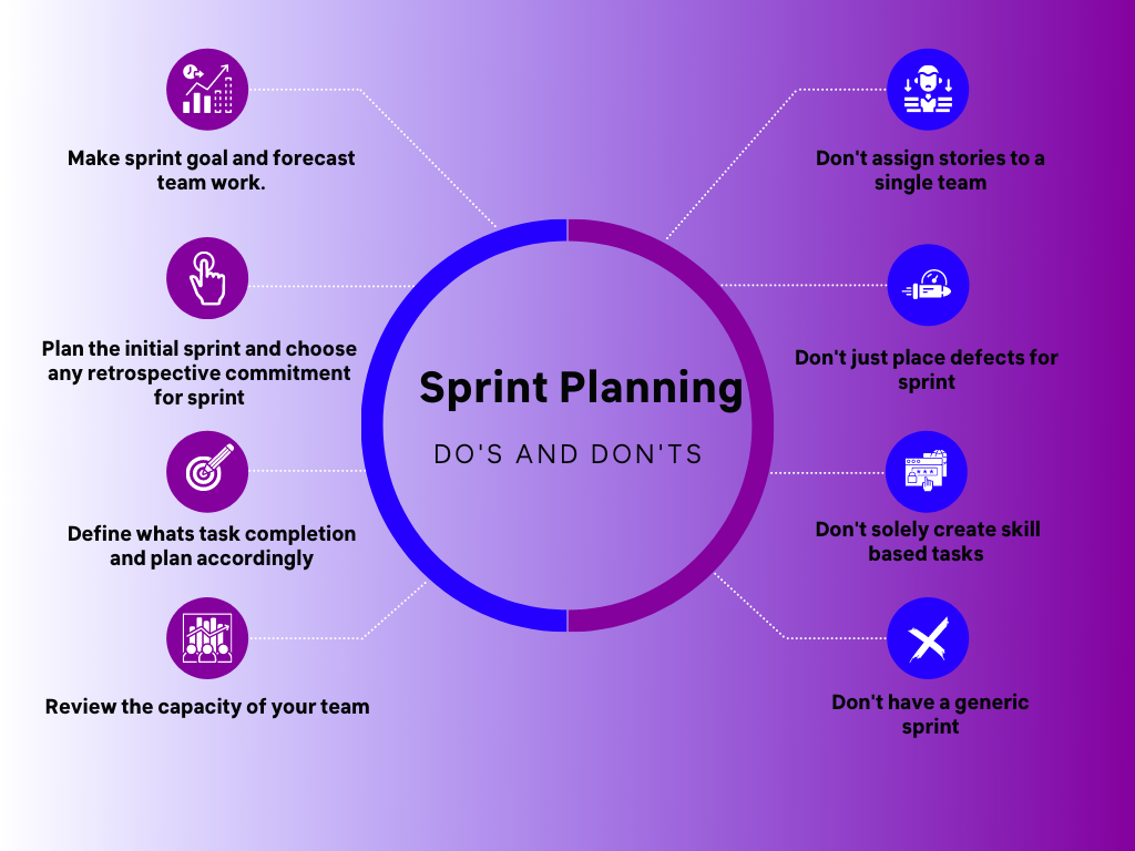 Do's and Don'ts of Sprint Planning
