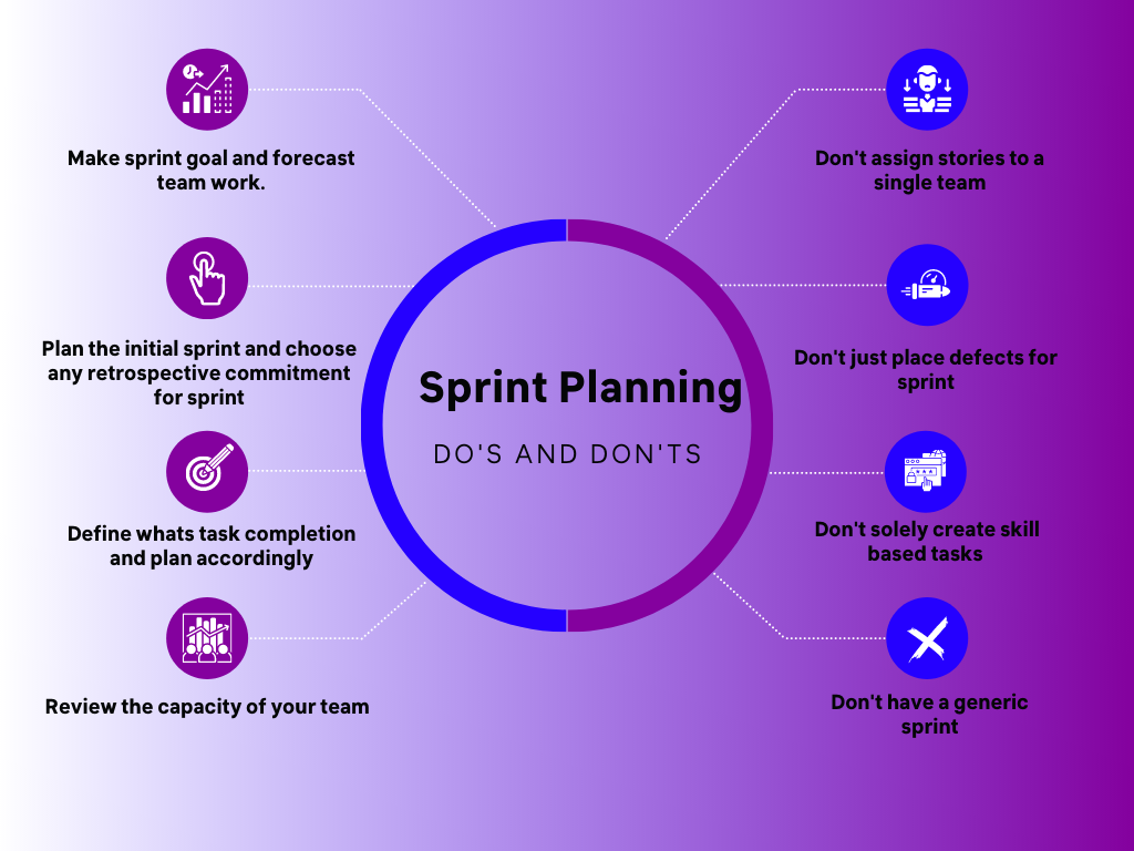 what-is-sprint-planning-definition-and-examples-glossary