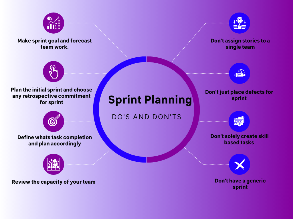 what is sprint business plan