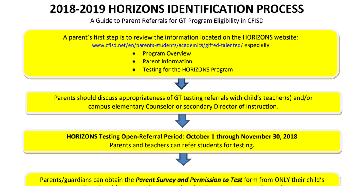 Horizon Identification Process.pdf