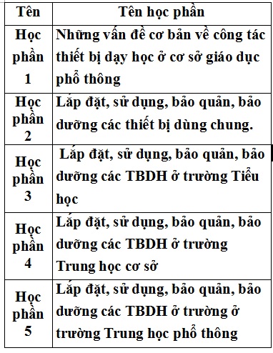 Học nhanh chứng chỉ nghiệp vụ thiết bị trường học ở đâu uy tín NH3R3MYDV7qryynFwsNcM_YerUb1H3MaGln4ep8H4mrD34uDuNu5rvDV5rr9ognIvThgishAIz89ZqAFCbJv1hQu-spkMjzJw6Sg1gepzgOCwT3Djf_hwKxSEKWIPss1-s78b43R