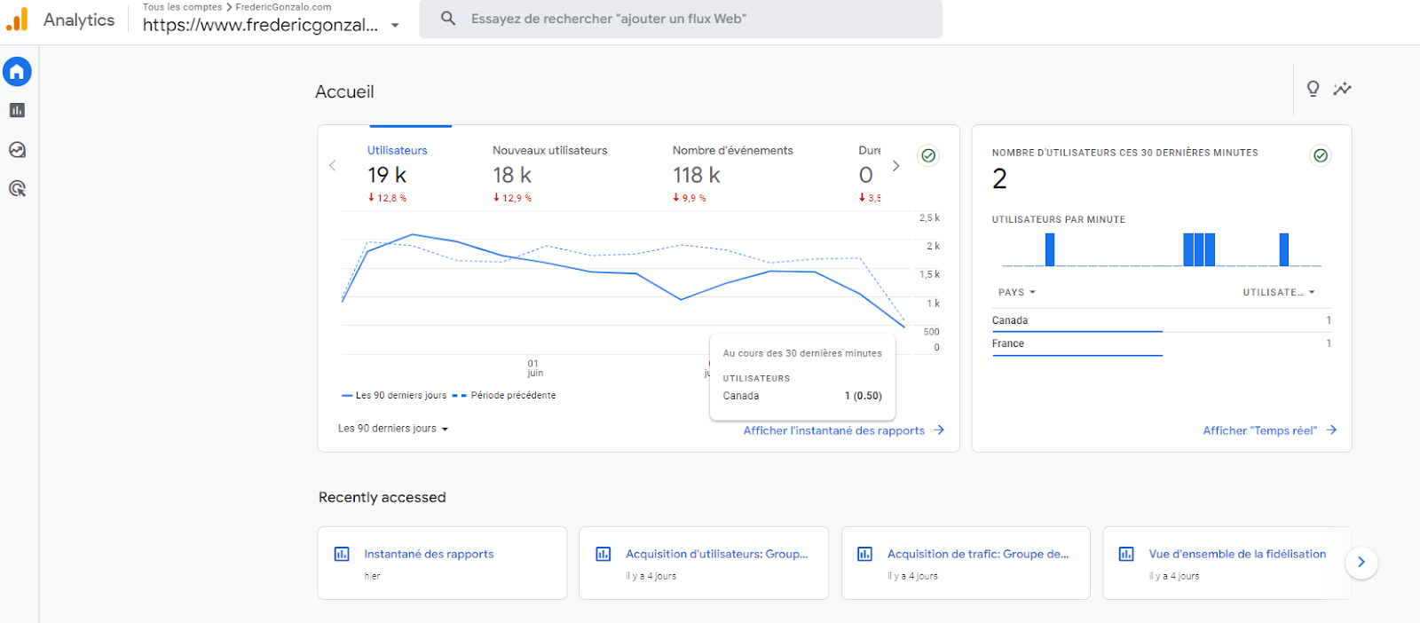 Tableau Google Analytics, KPI 