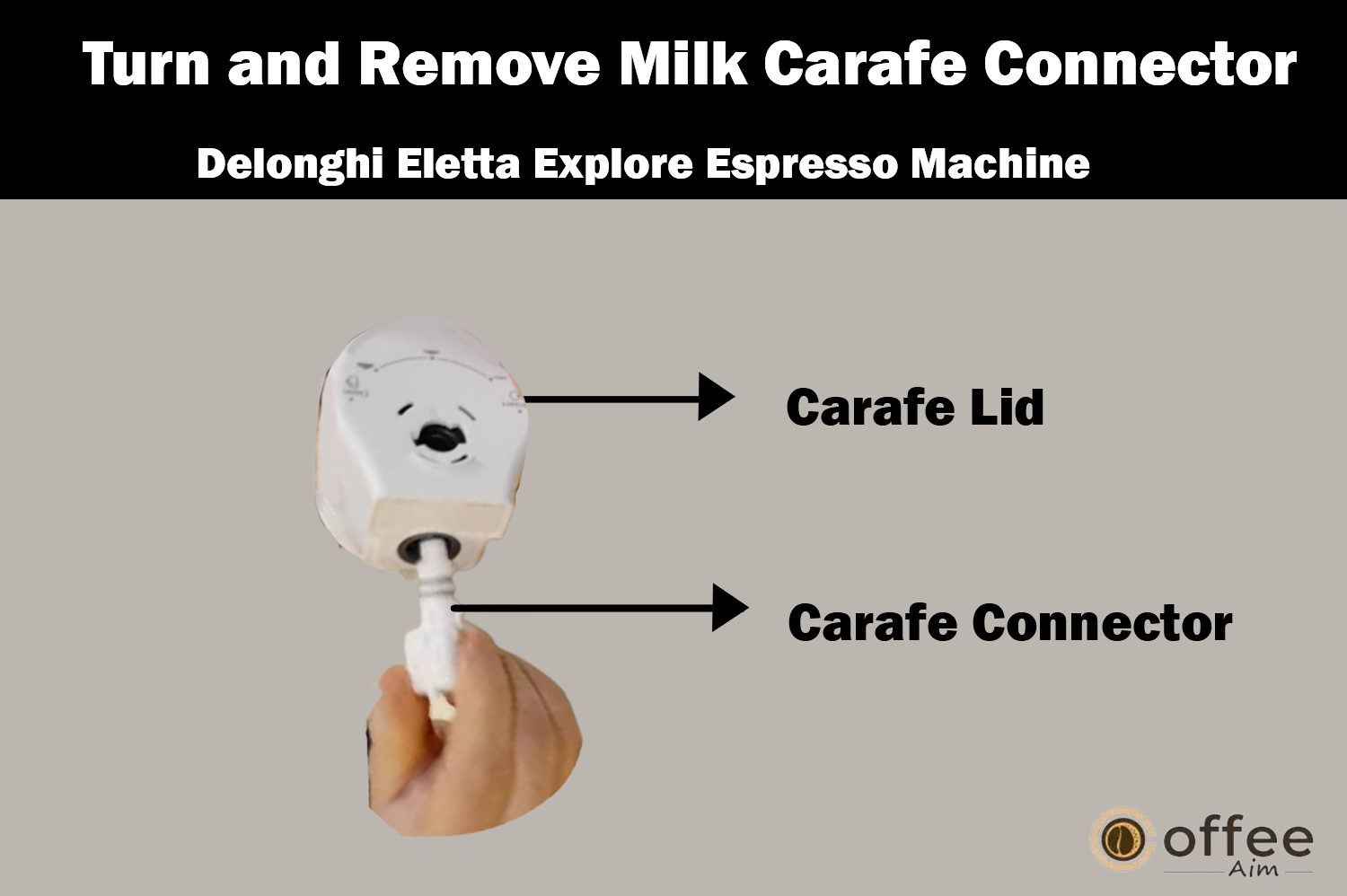 The image demonstrates the process of turning and removing the milk carafe connector from the "Delonghi Eletta Explore Espresso Machine," as explained in the article "How to Use the Delonghi Eletta Explore Espresso Machine."