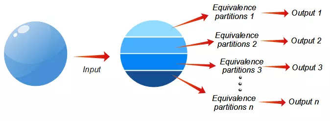 các kỹ thuật kiểm thử phần mềm - ảnh 2