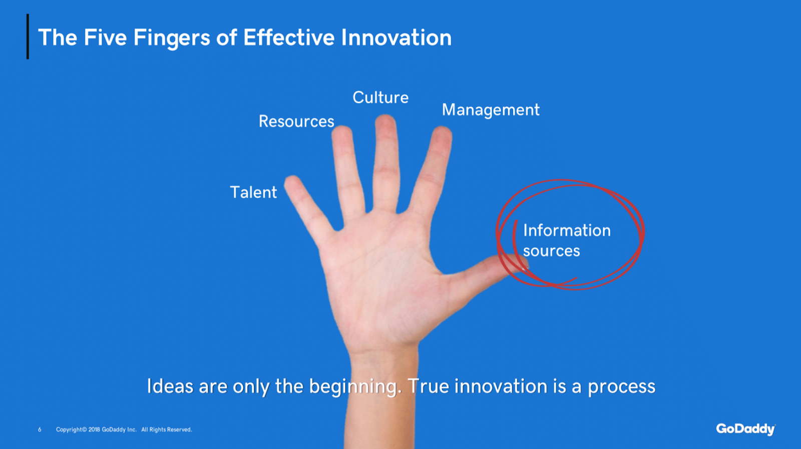 The five fingers of innovation theory: Talent, resources, culture, management, information sources.