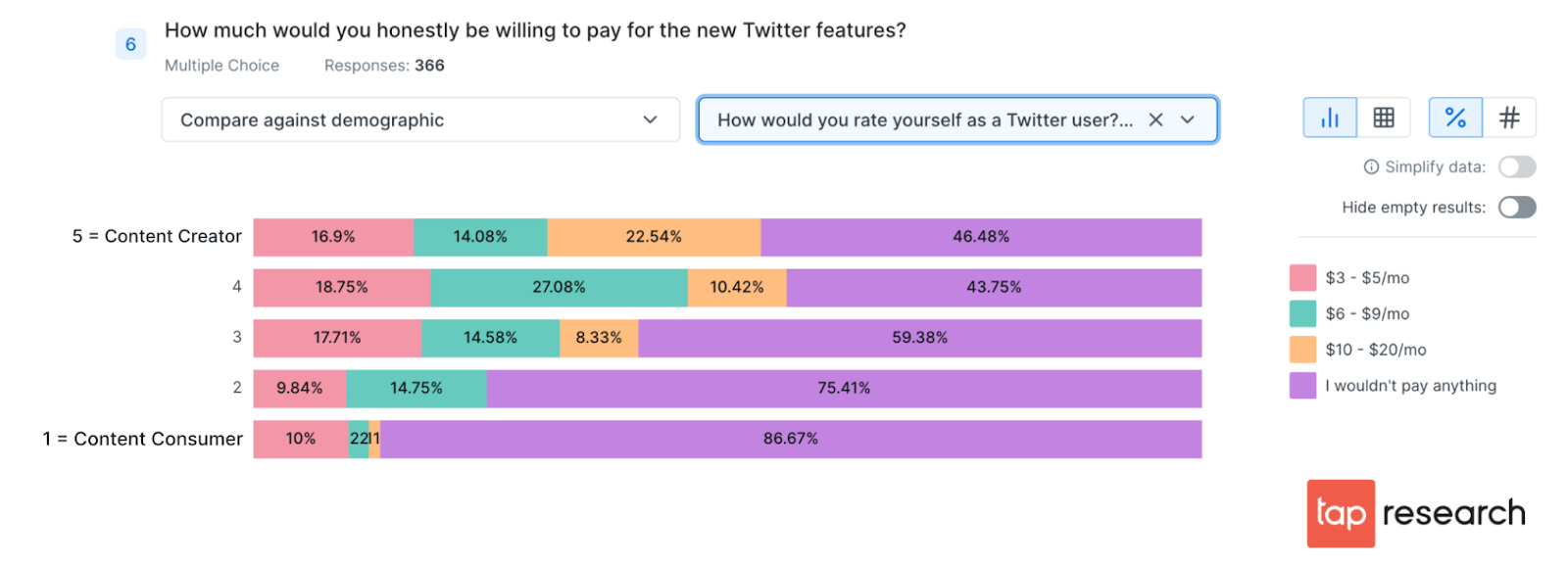 Chart: what Twitter users are willing to pay for new features