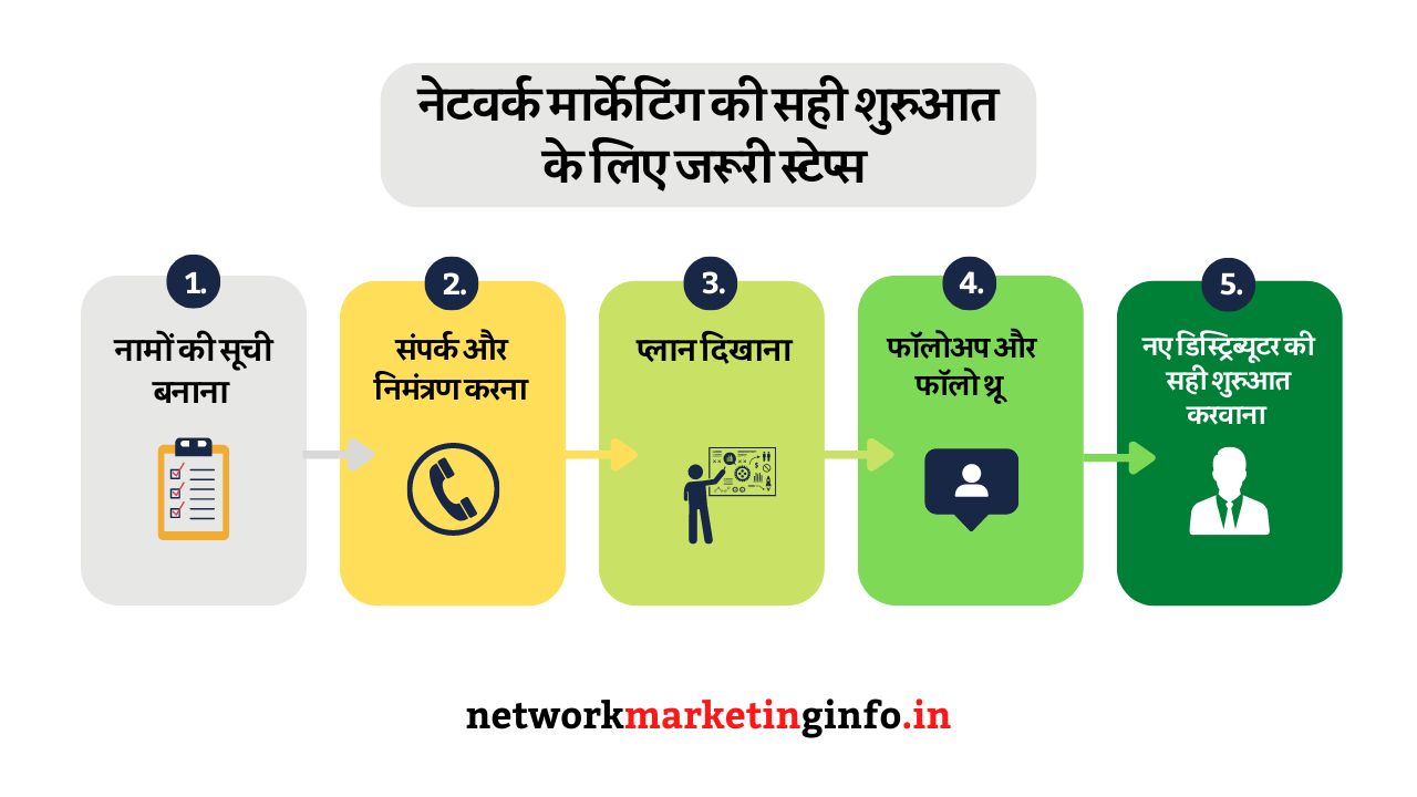 Network Marketing Tips in Hindi