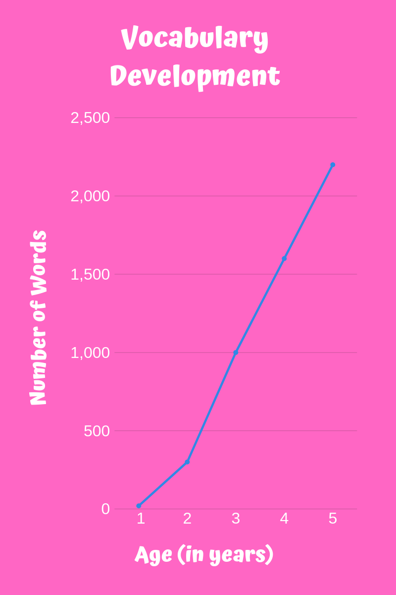 preschooler's vocabulary