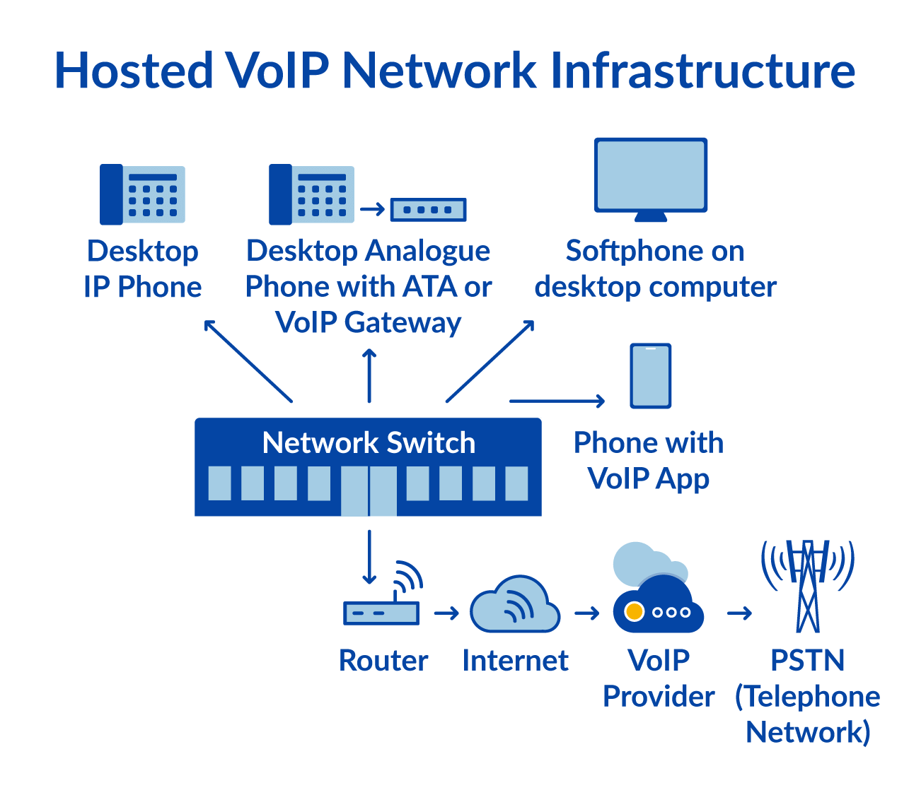 Proses Kerja Dalam Komponen Voip Proses Kerja Dalam Komponen Diagram ...