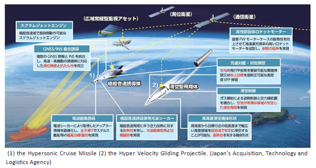 Procede lo sviluppo delle armi ipersoniche giapponesi