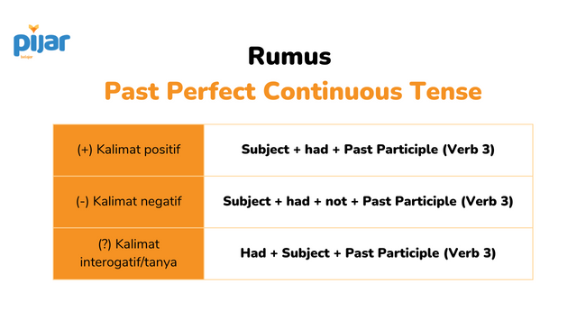 2 предложение past perfect. Decomposition of Set phrases. Set phrases примеры. Decomposition stylistics. Decomposition of Set phrases in stylistics.