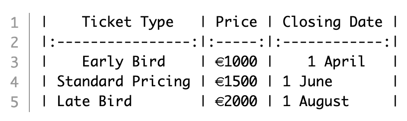 Resulting Markdown code