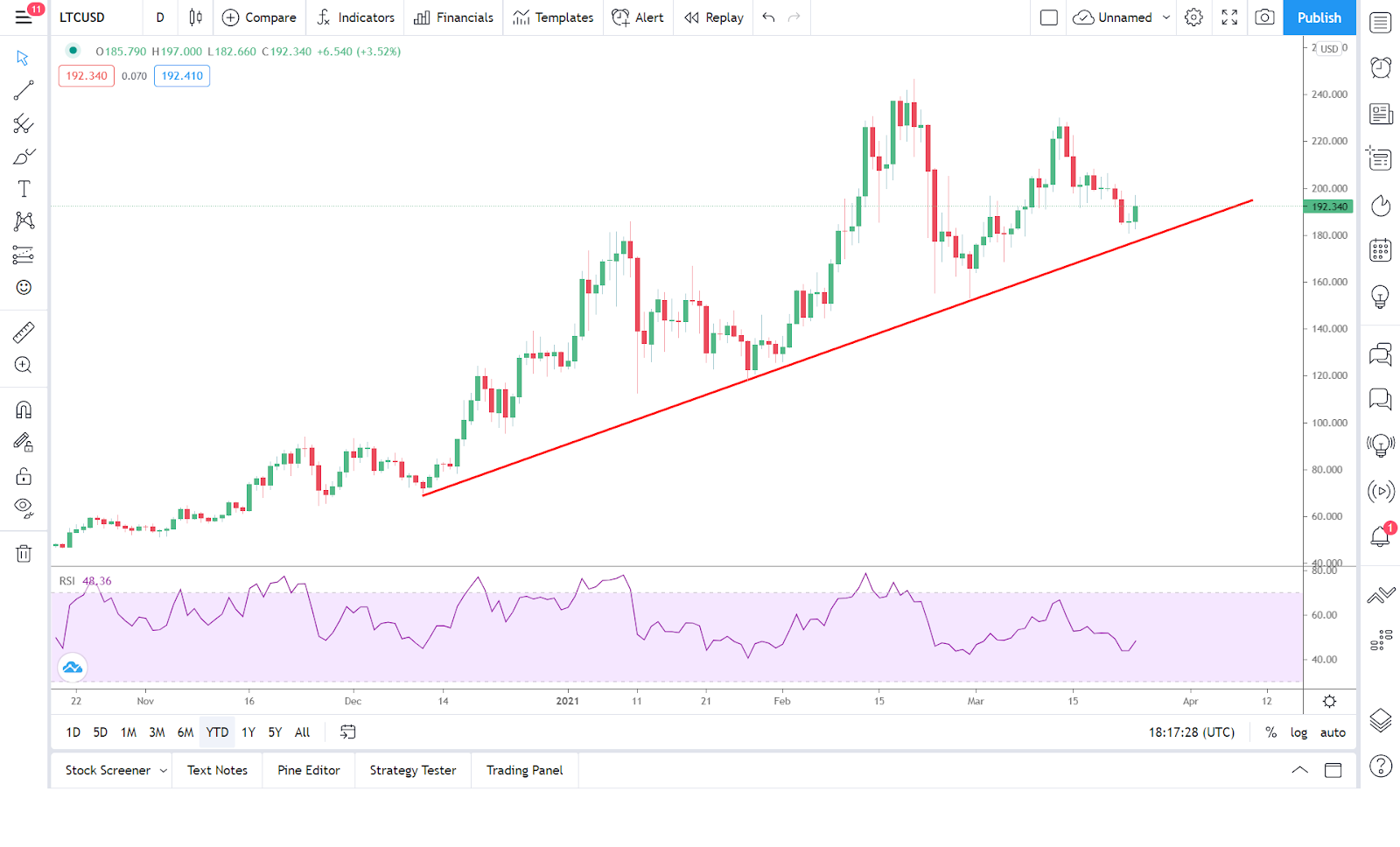 BIC’s Crypto Video News Show: Top 5 Altcoins for April