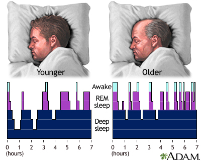 One of the Most Valuable Benefits of Yoga for Seniors and Baby Boomers is Improved Sleep Quality