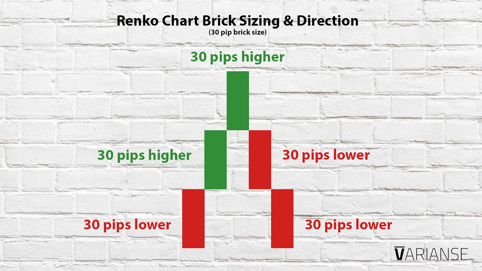 renko chart brick sizing and direction