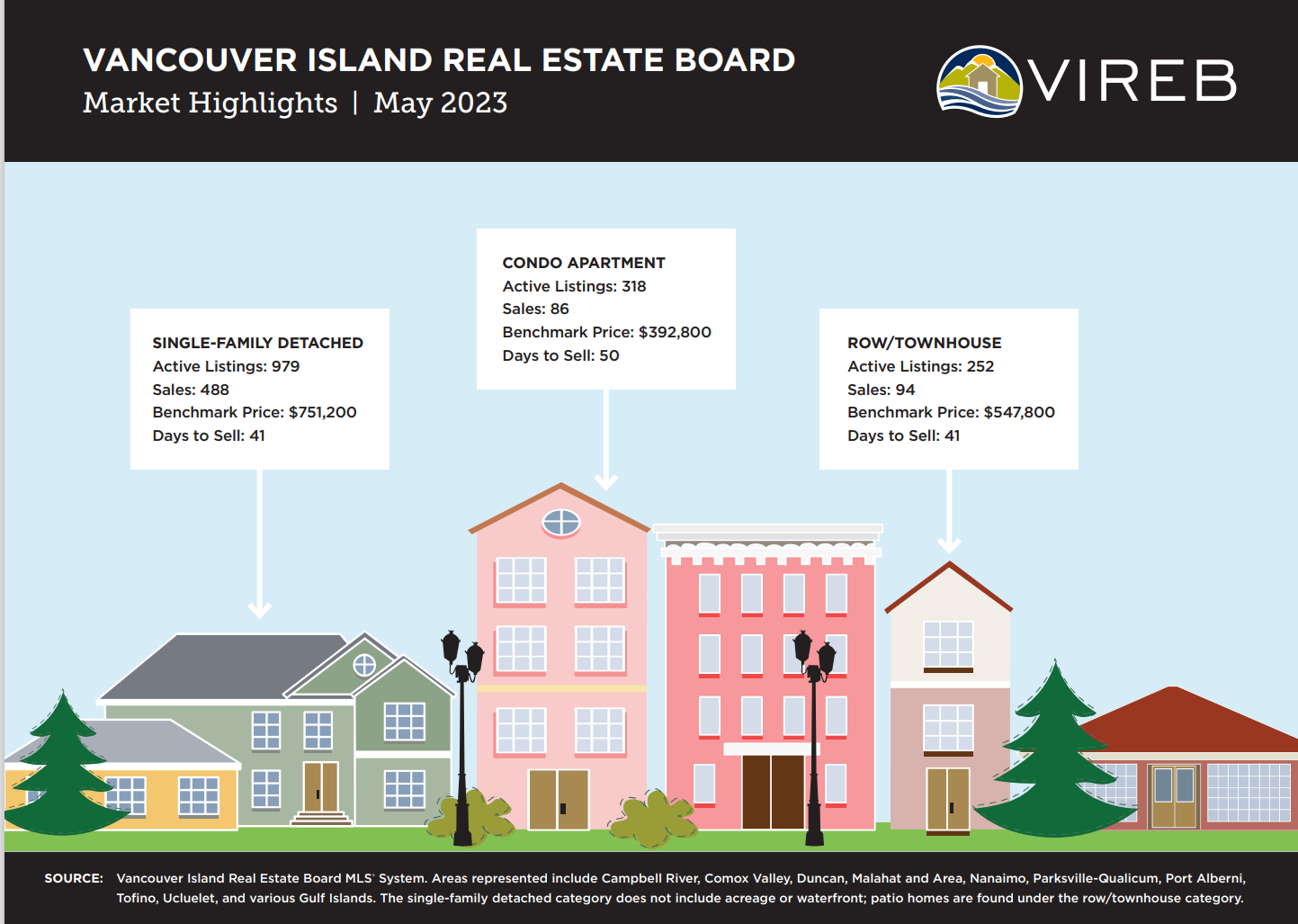 VIREB Real Estate Board May 2023