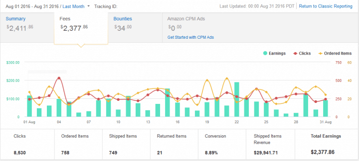 amazon affiliate reporting dashboard 