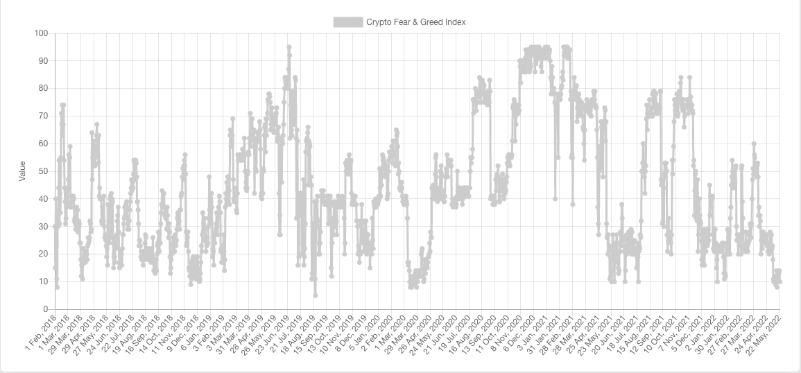 fear_and_greed_index