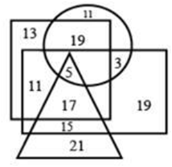 critical thinking questions ssc