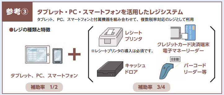 レジシステム