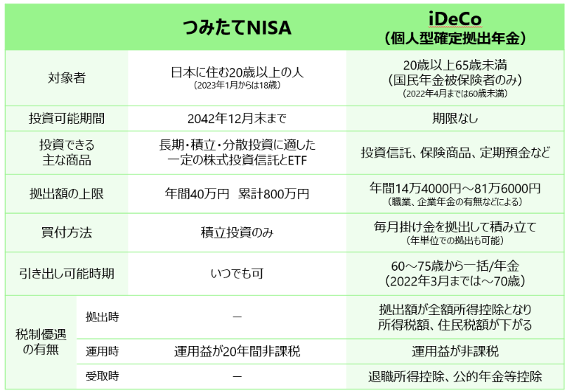 テーブル

自動的に生成された説明