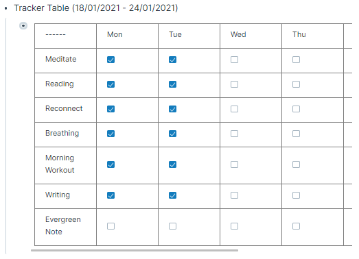 Table columns Monday to Sunday 
Rows - meditate, reading, reconnect, breathing, morning workout, writing, evergreen notes