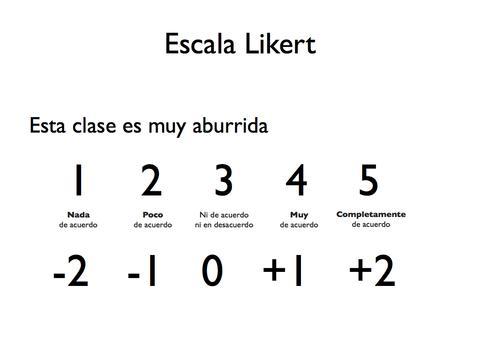 http://persuasion-publicitaria.wikispaces.com/file/view/escalas-actitudes-likert.jpg/244459797/480x360/escalas-actitudes-likert.jpg