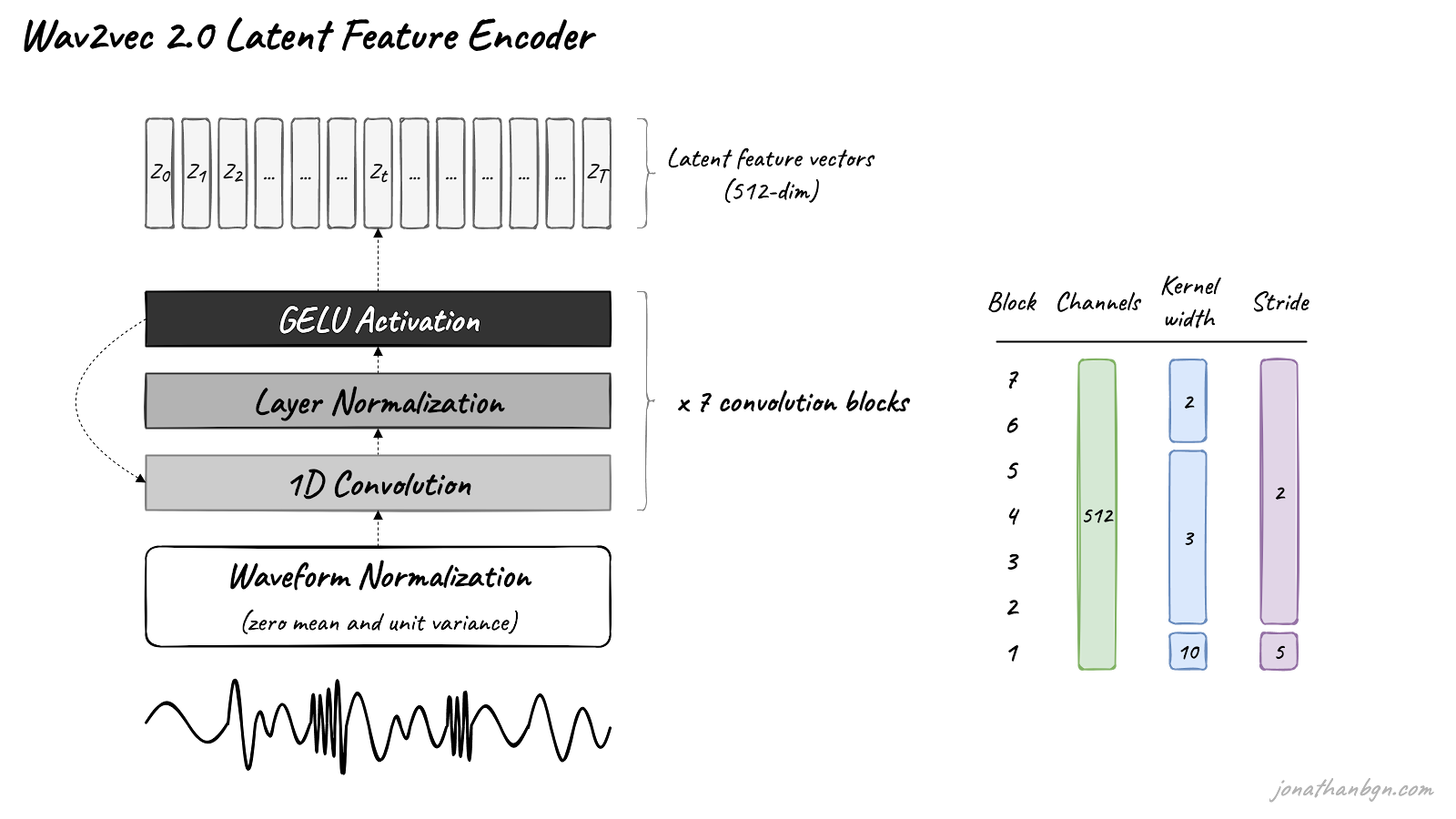 Wav2vec 2.0 Latent Feature Encoder