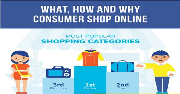 Benefits of Using Infographics in eCommerce Content Strategy