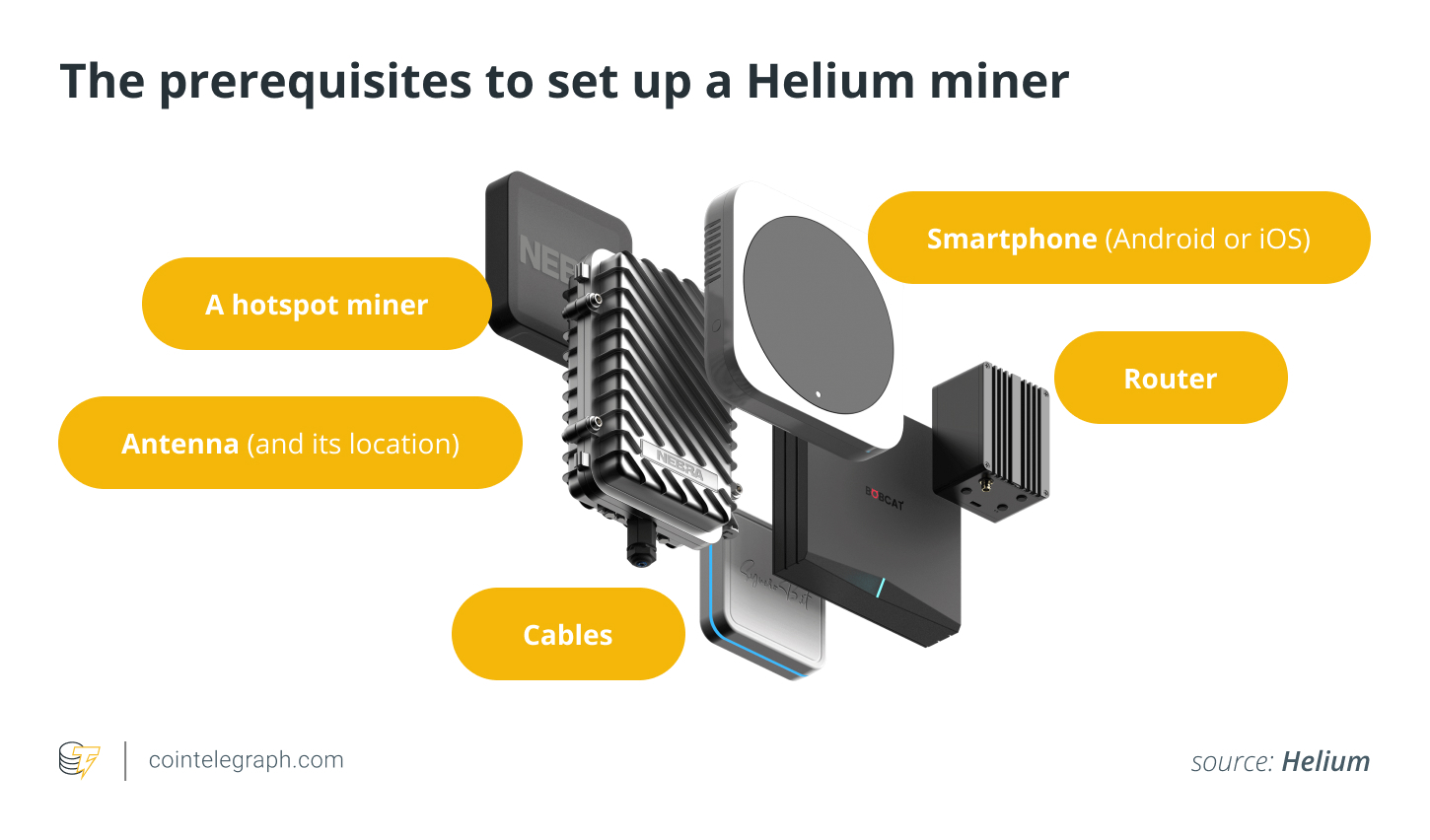 Các điều kiện tiên quyết để thiết lập một công cụ khai thác Helium