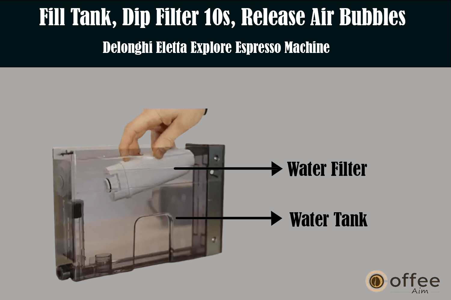 The image provides instructions to fill the tank, immerse the filter for 10 seconds, and release any trapped air bubbles in the "Delonghi Eletta Explore Espresso Machine," as detailed in the article "How to Use the Delonghi Eletta Explore Espresso Machine."