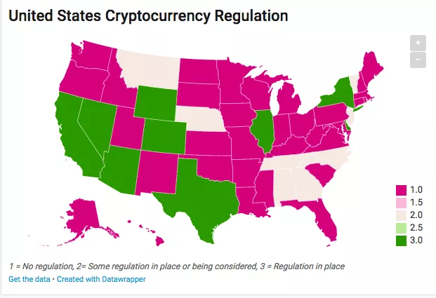 us regulation on cryptocurrency